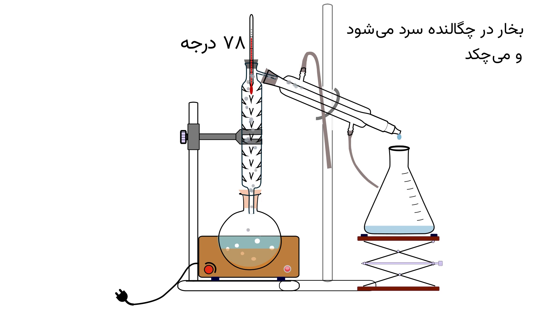 تقطیر
