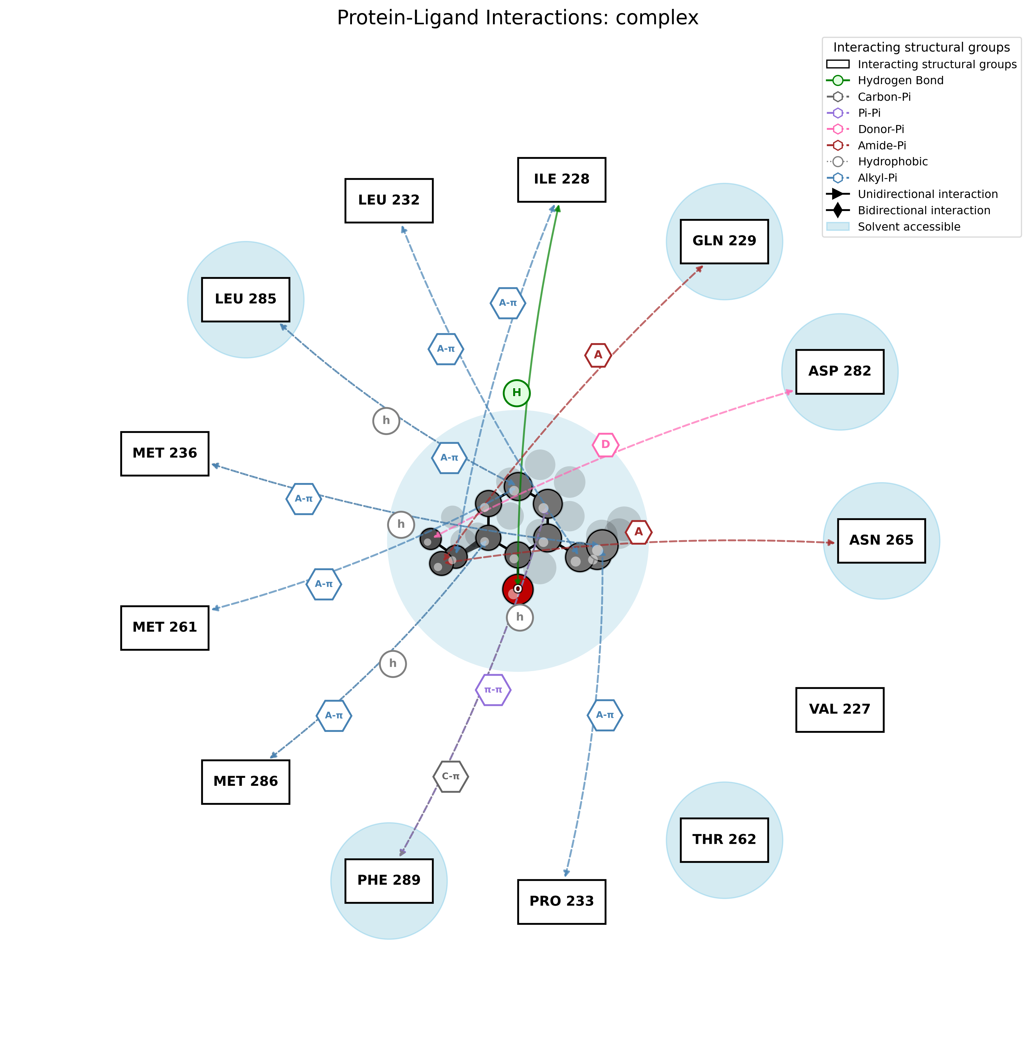 PandaMap 2D Interaction Analysis