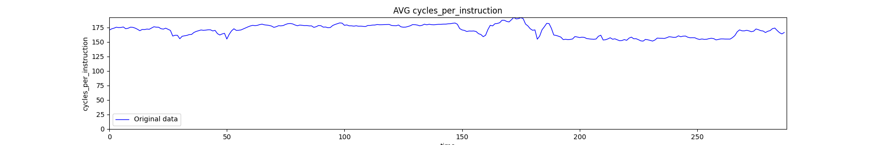 cycles_per_instruction_day_26