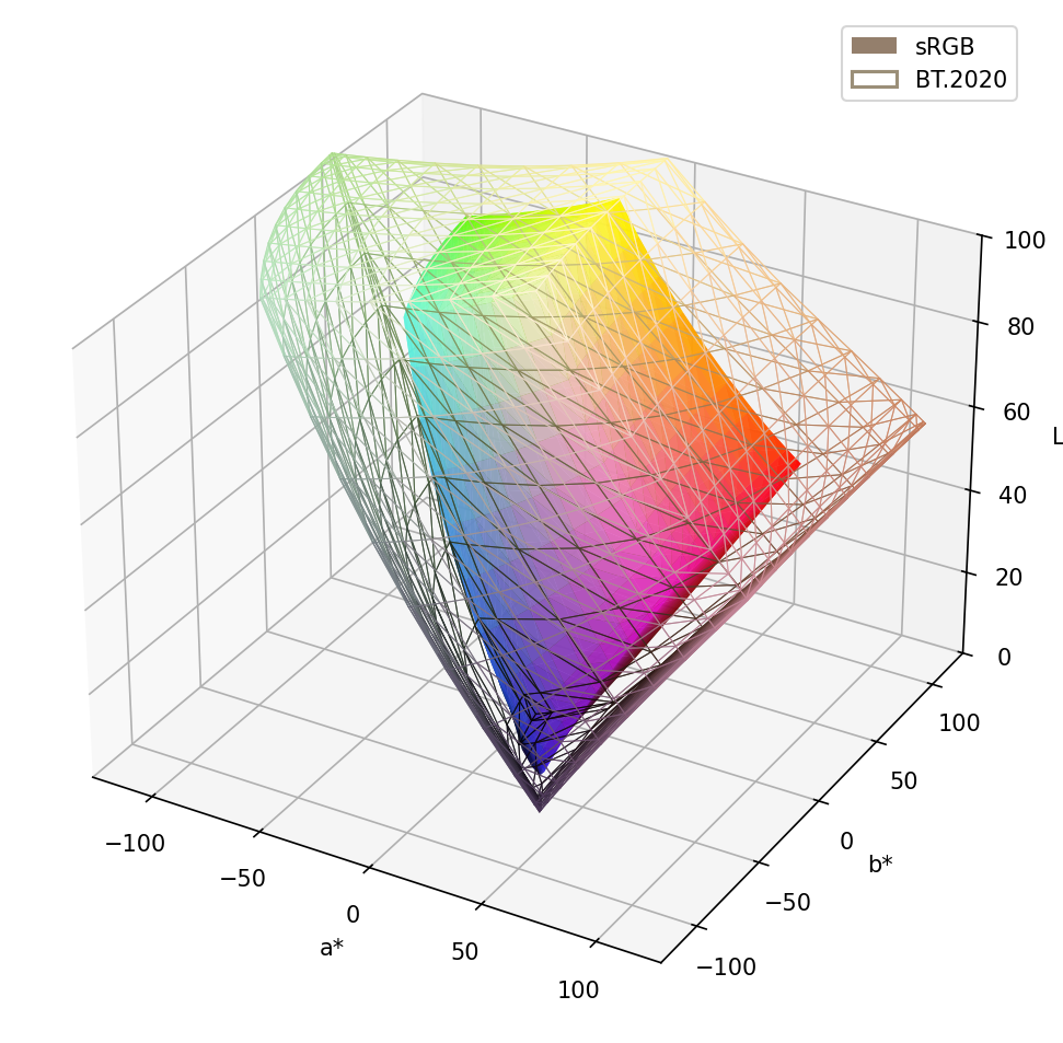 Surface example