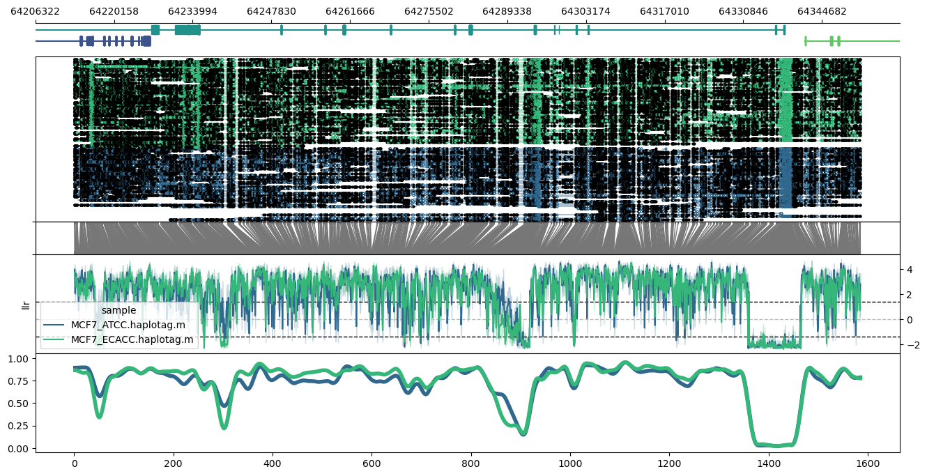 locus plot 2
