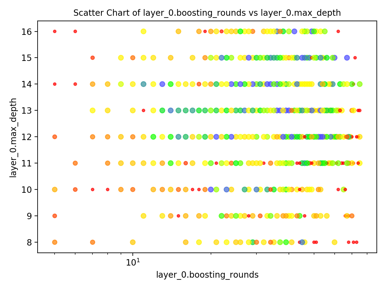 Two Parameter Scatter