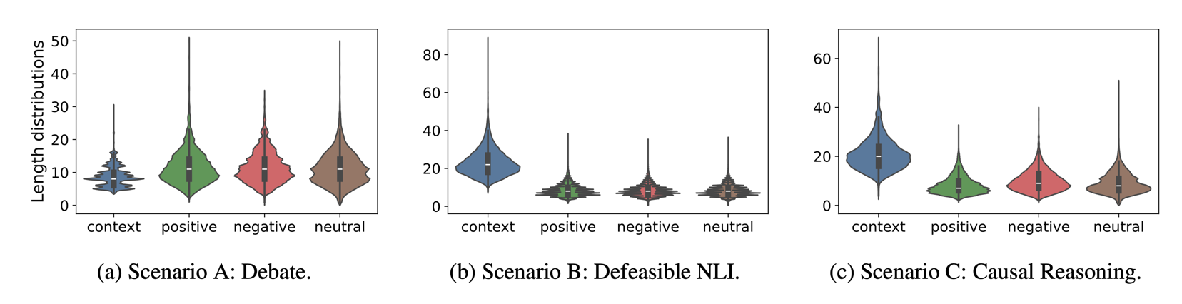 Sentence-length distributions