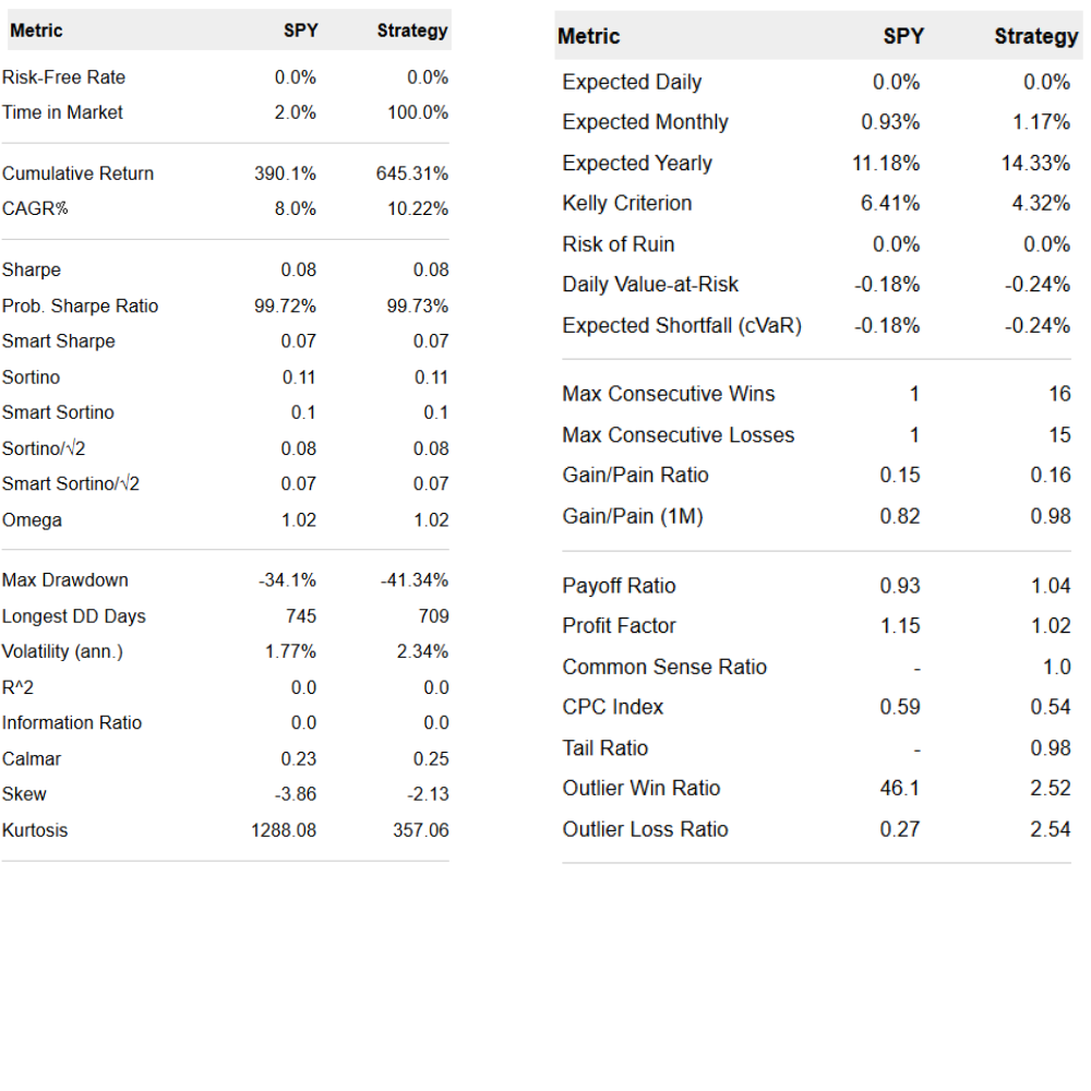 Backtesting Results 2