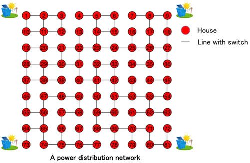A power distribution network