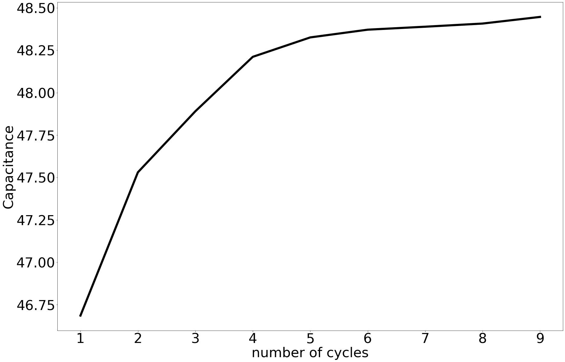 .Cap_vs_cycles() example