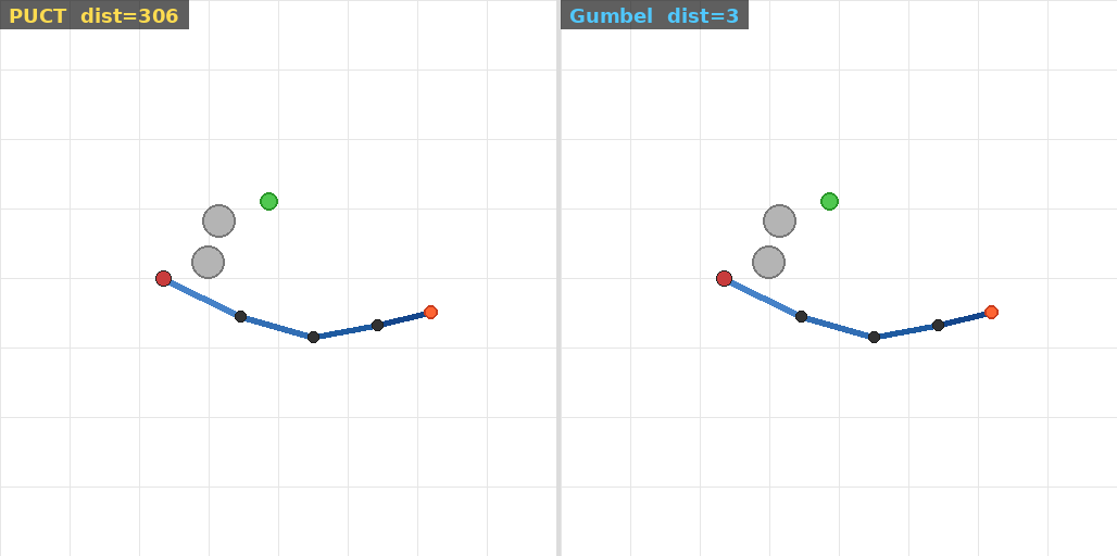 Robot arm: PUCT dist=306 vs Gumbel dist=3