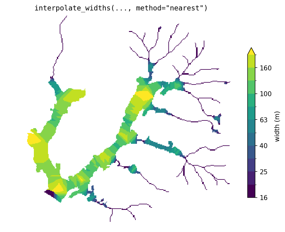 interpolate_widths nearest