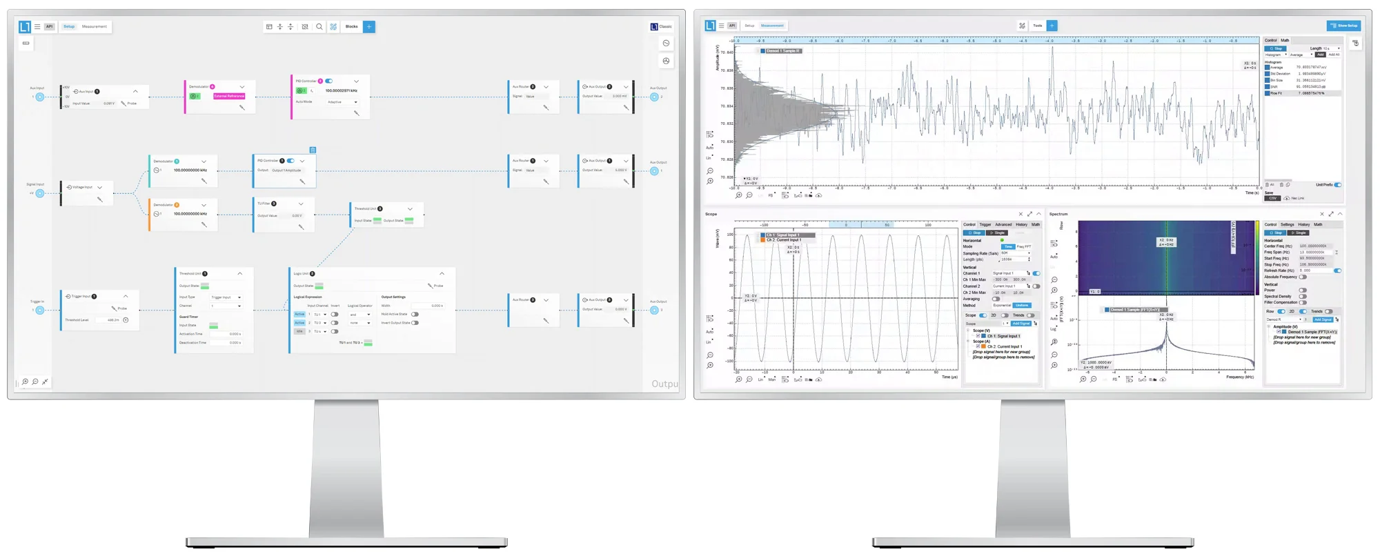 Zurich Instruments' LabOne® User Interface