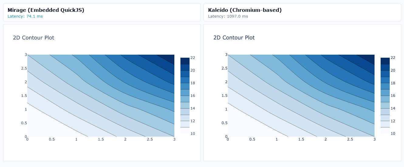 2D Contour Plot