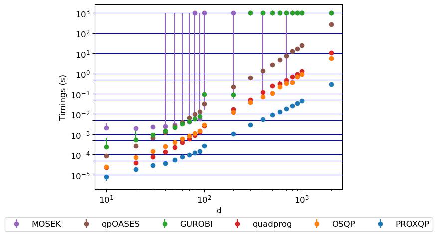 Random Mixed QP_dense_eps_abs_1e-6