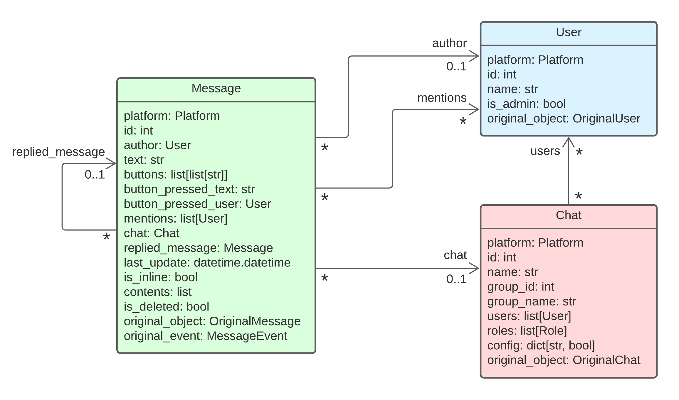 multiBot_class_diagram