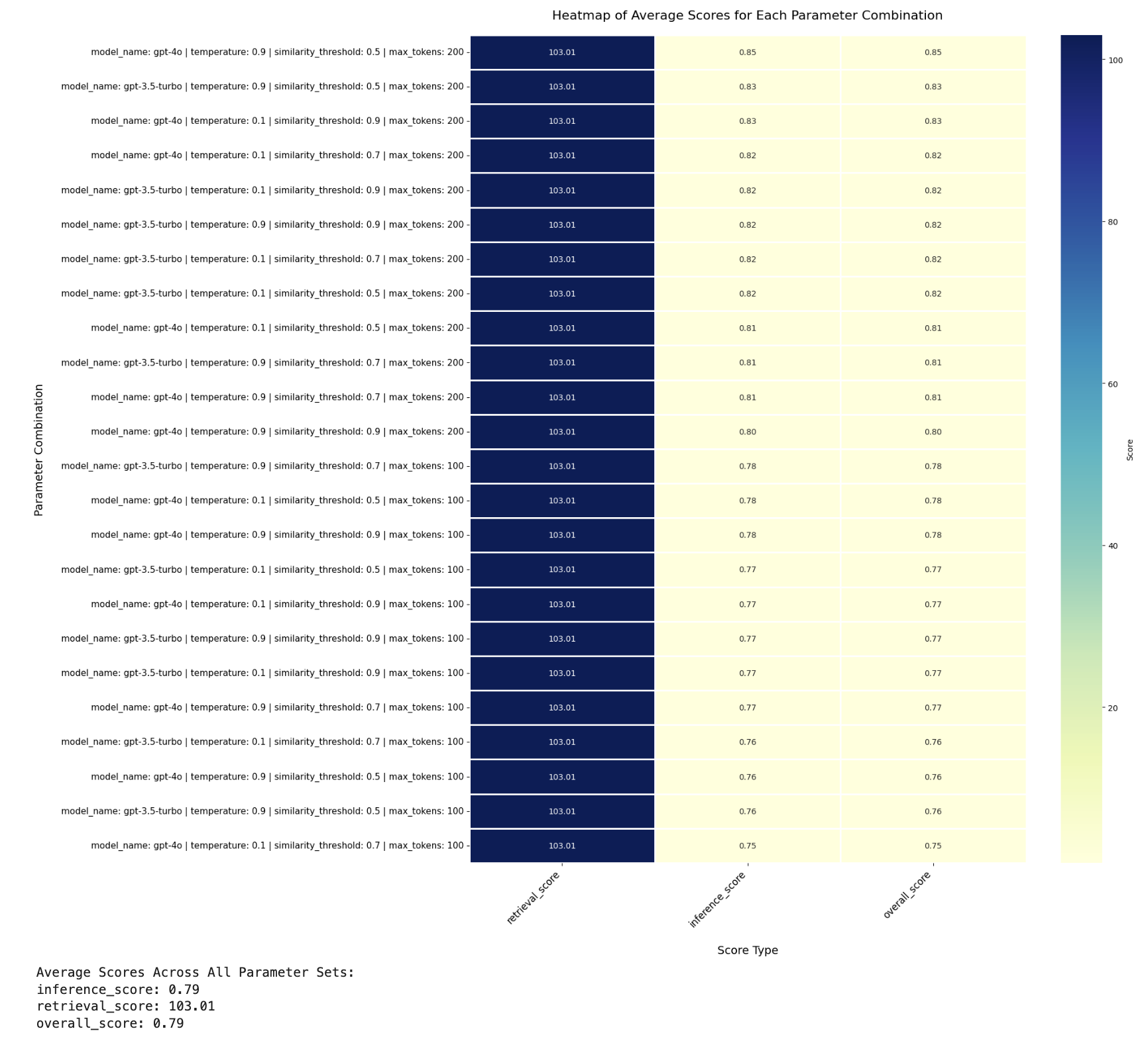 Inference Results