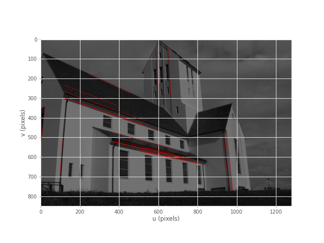 Hough transform