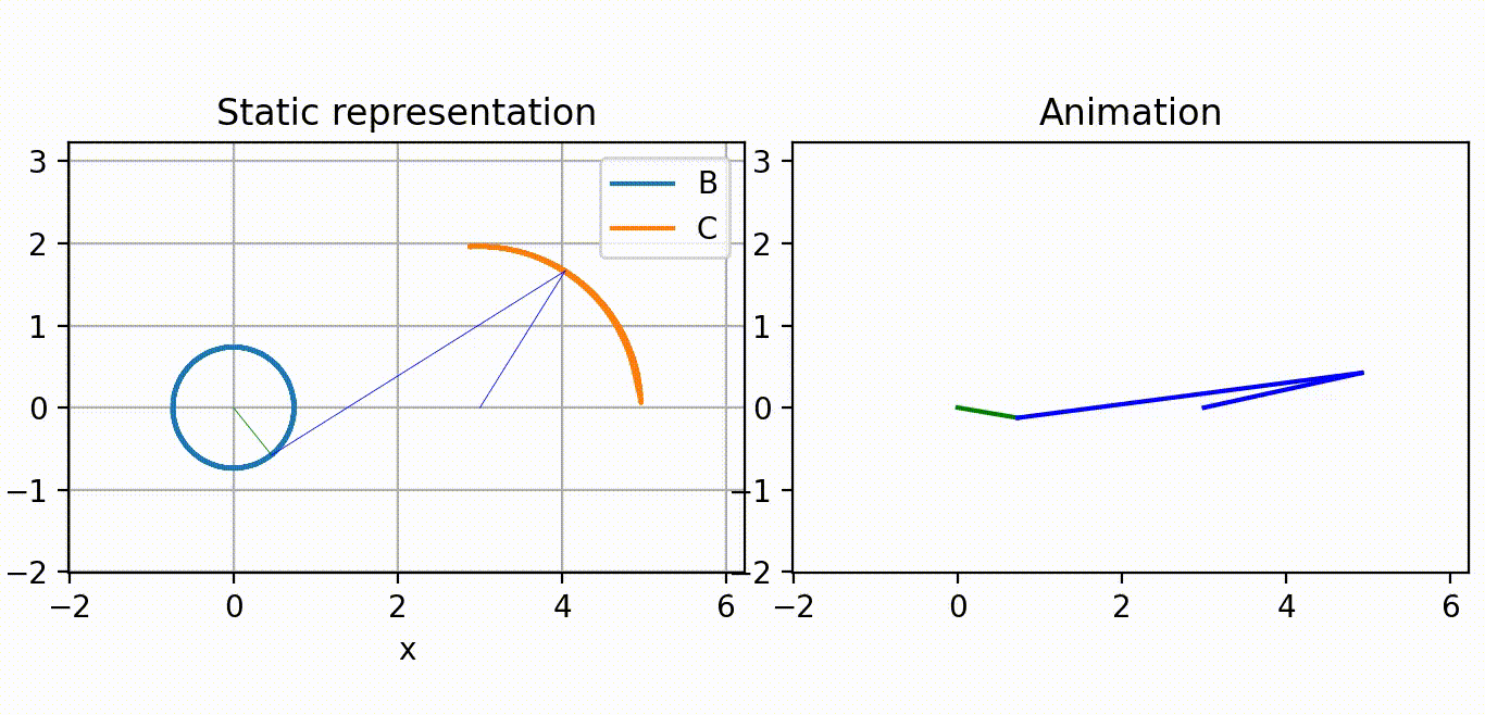 An optimized four-bar linkage animated