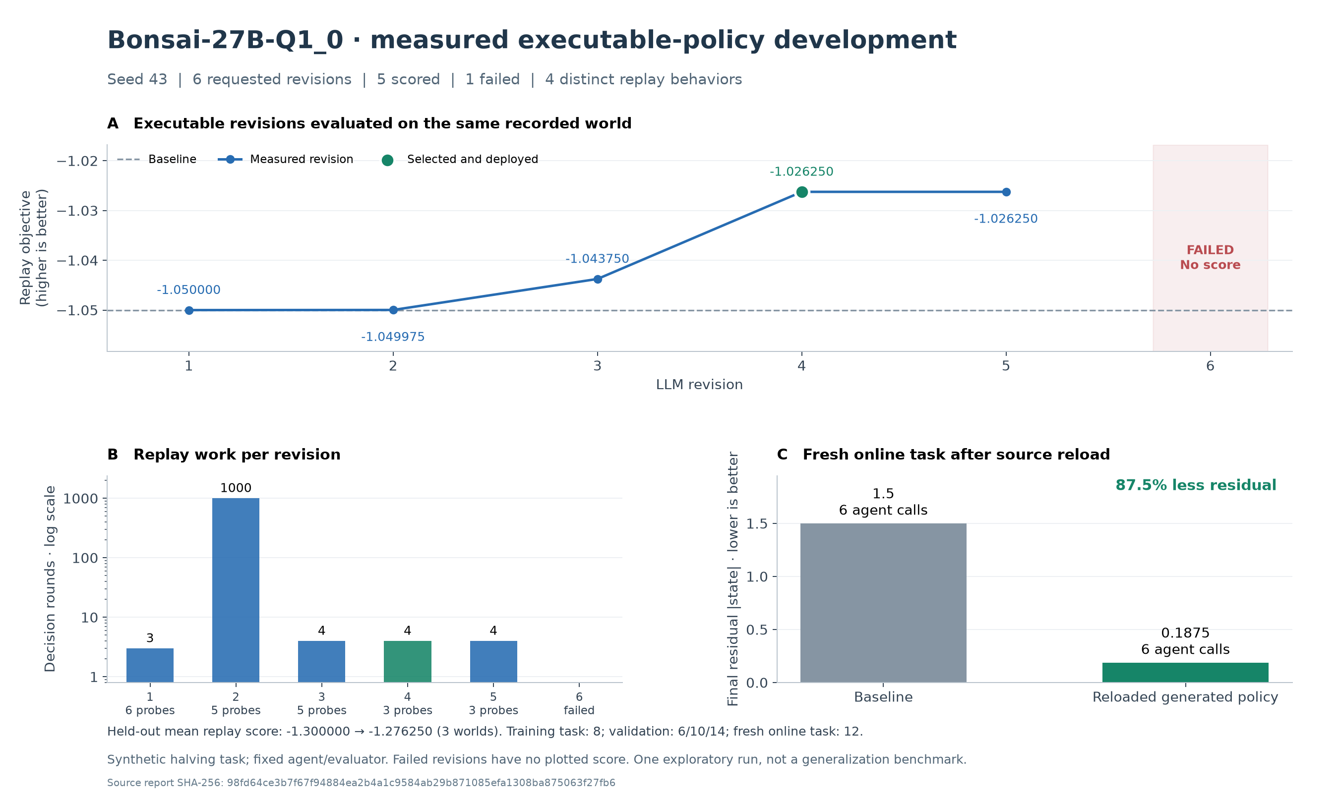 Measured Bonsai policy development