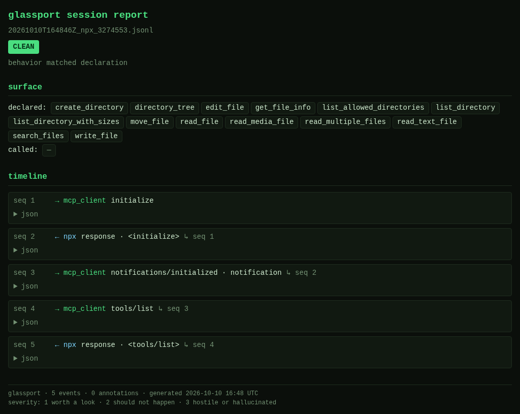 glassport probe report for the reference filesystem server: CLEAN verdict, 14 declared tools, handshake timeline