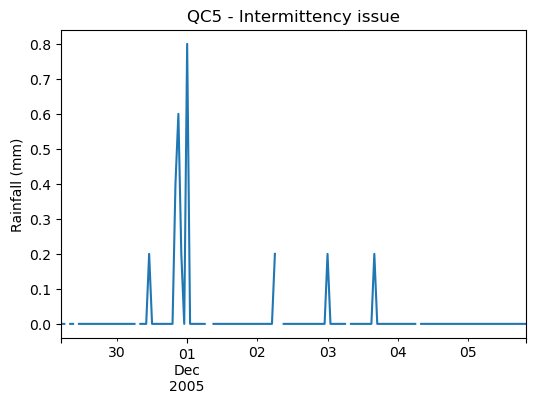 https://thomasjkeel.github.io/UK-Rain-Gauge-Network/example_images/intermittency.png