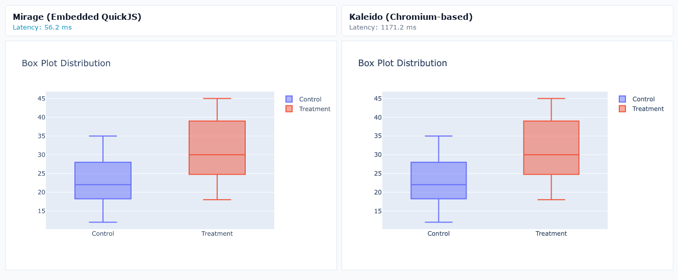 Box Plot