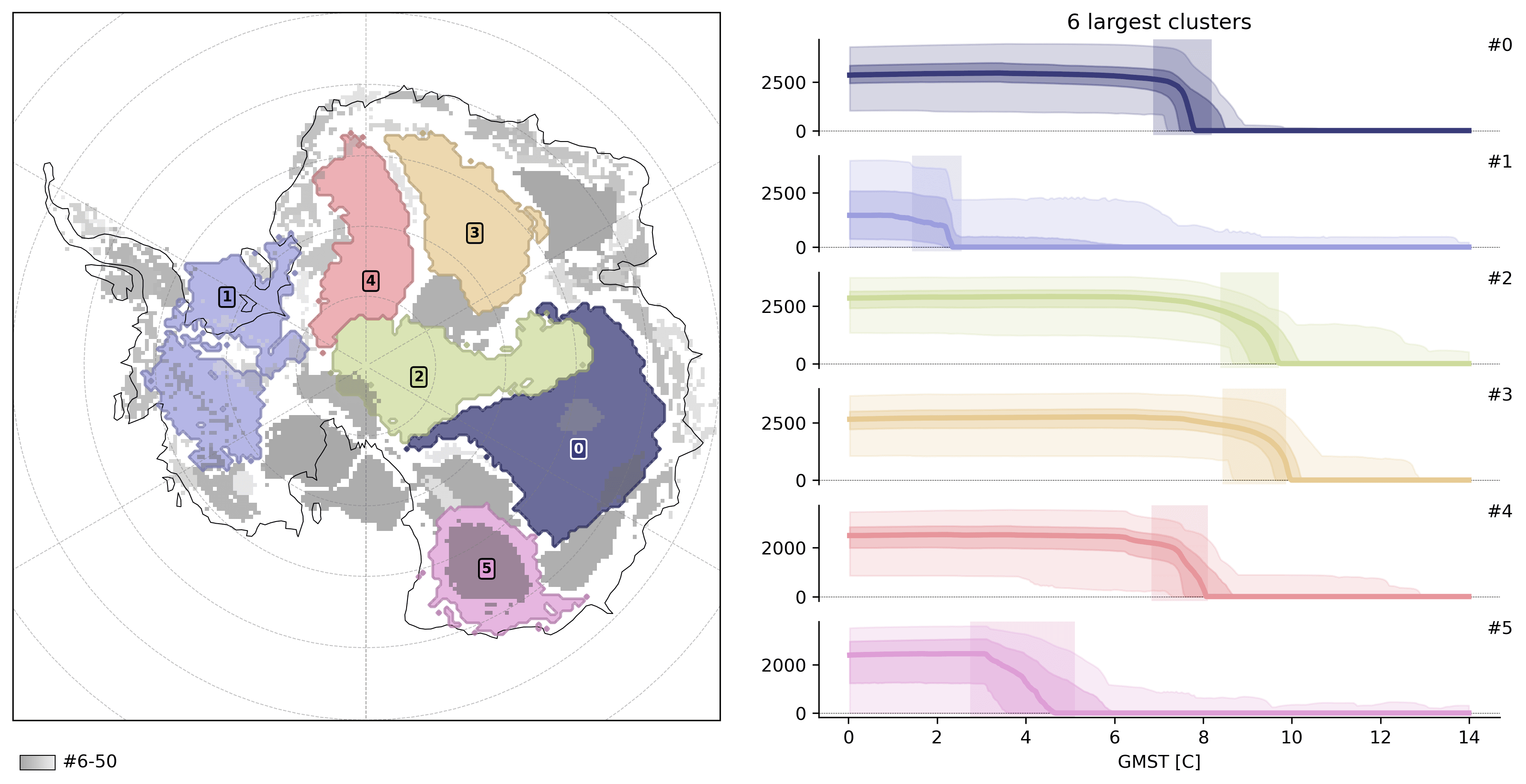 Cluster Overview Example