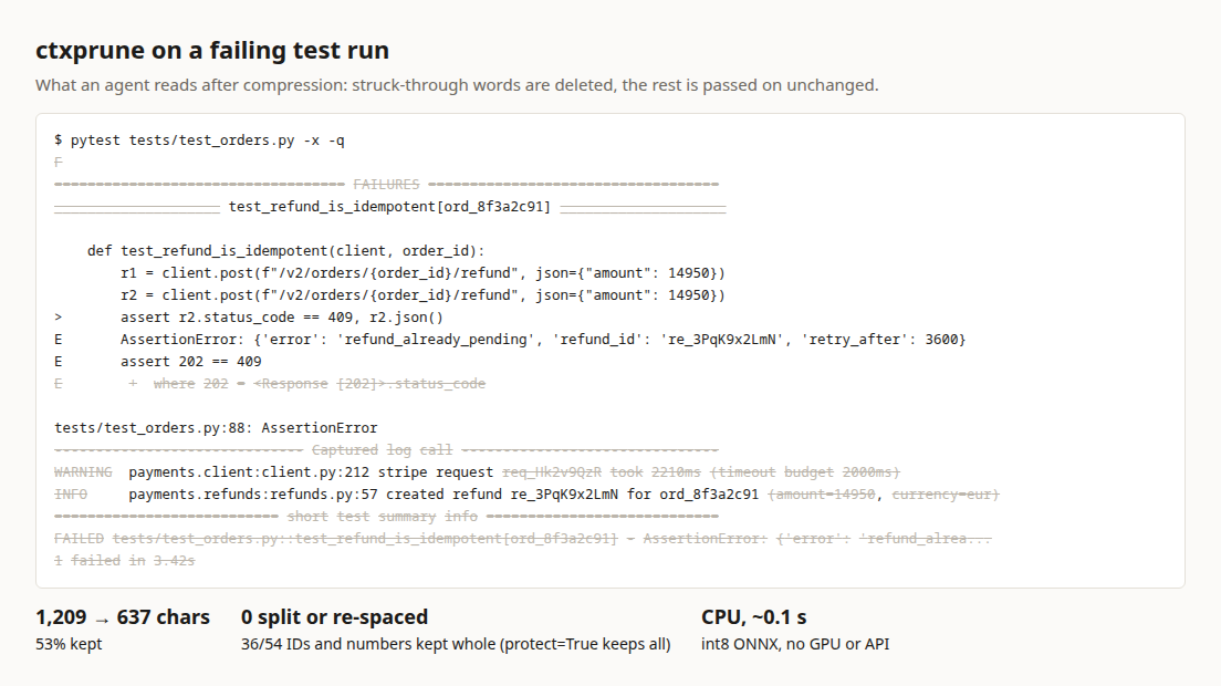 ctxprune on a failing pytest run: struck-through words are deleted, IDs and code stay intact