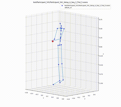 Trajectory visualization
