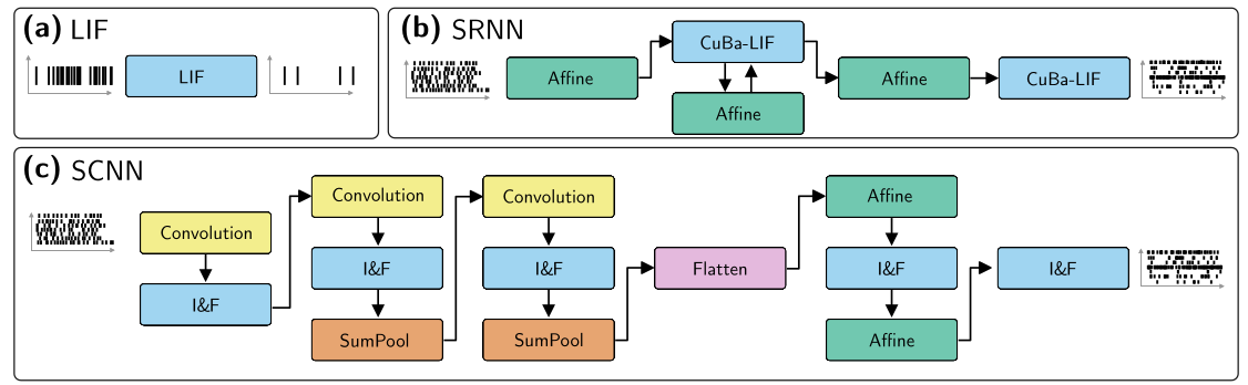 Figure 3 of NIR paper for comparison to output