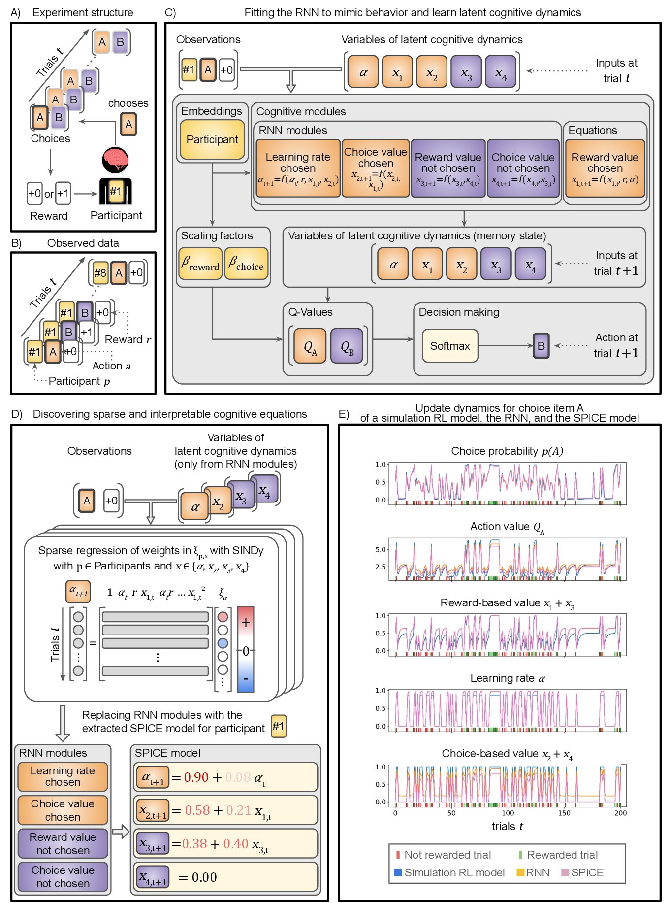 Figure 1 - SPICE Overview