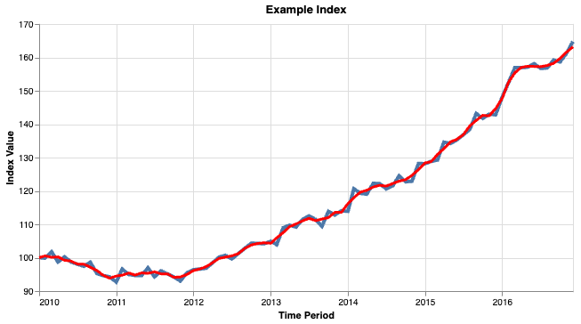 Example Index Visualization