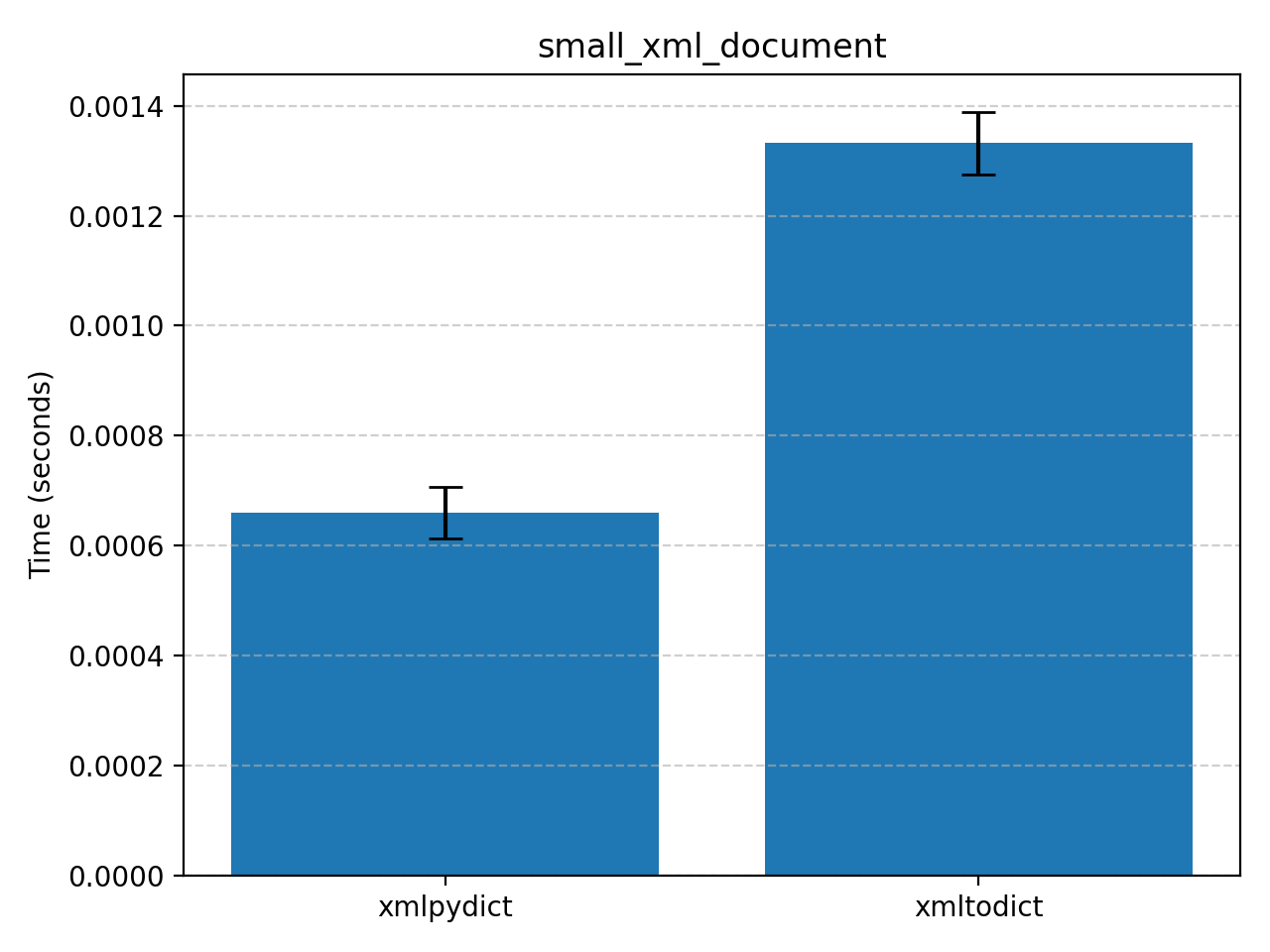 small_xml_document