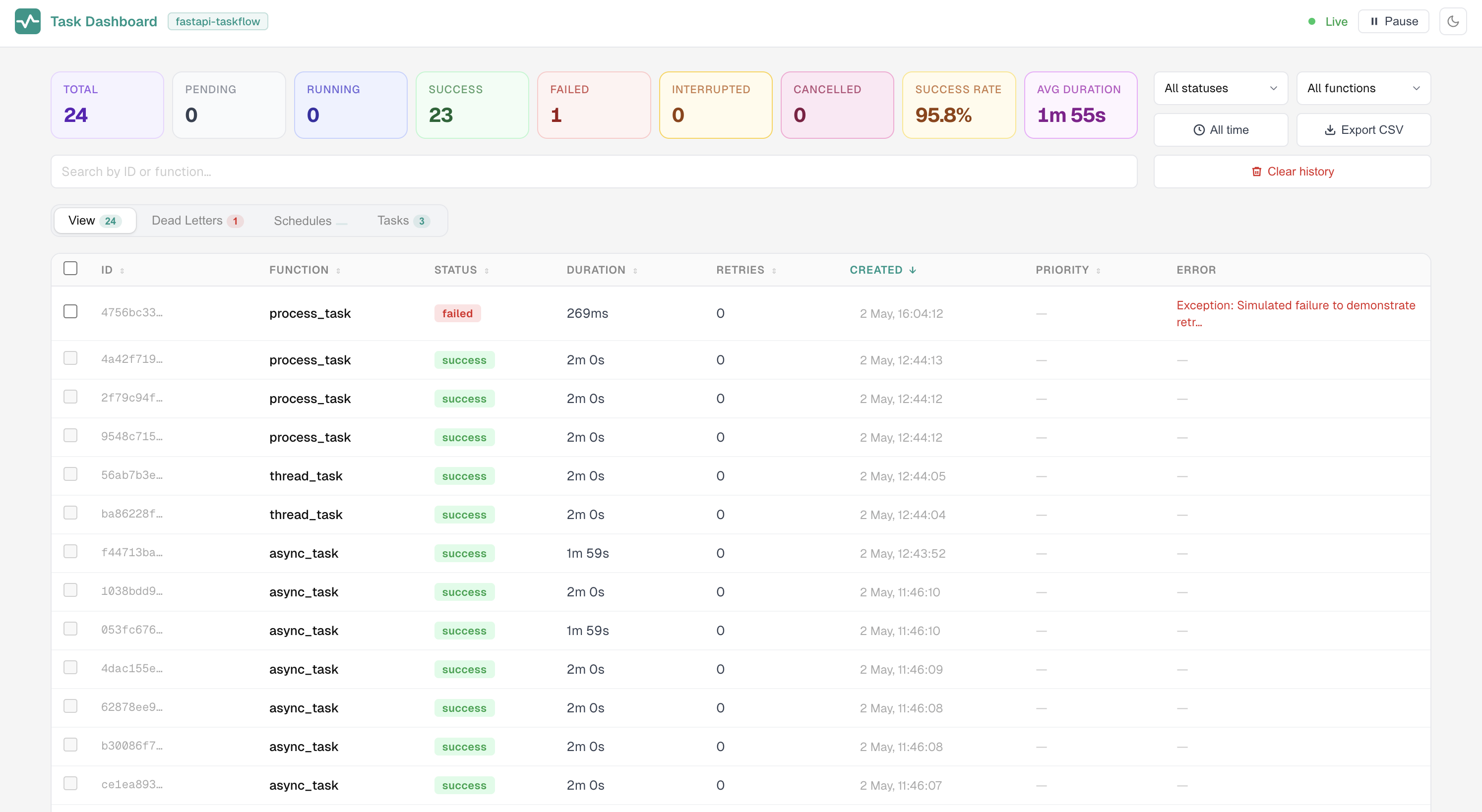 Task dashboard overview