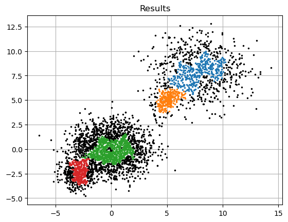 output_results