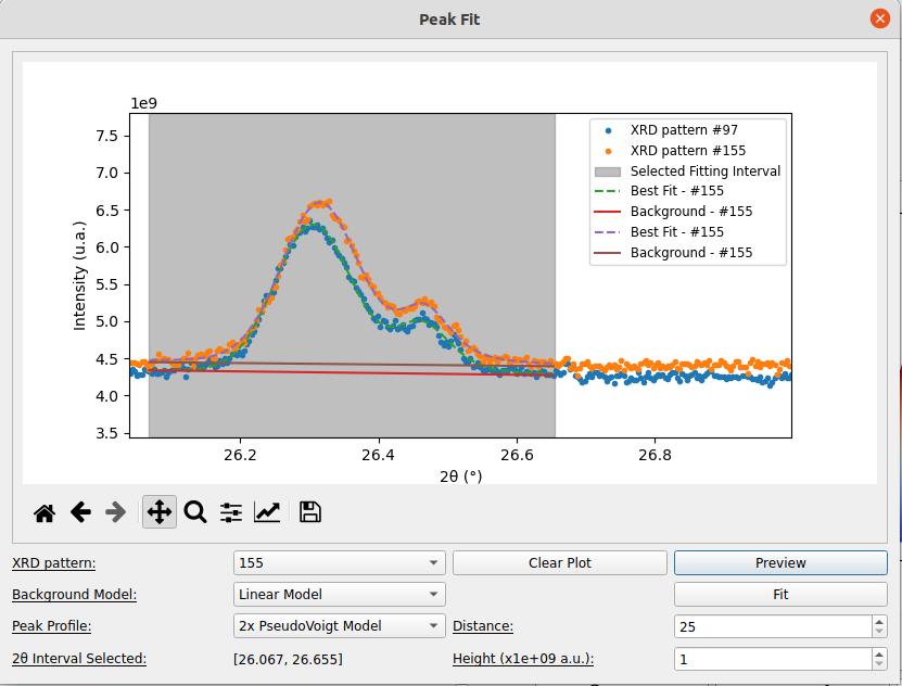 Iguape_Peak_Fit_Window_2xPsdVoigt