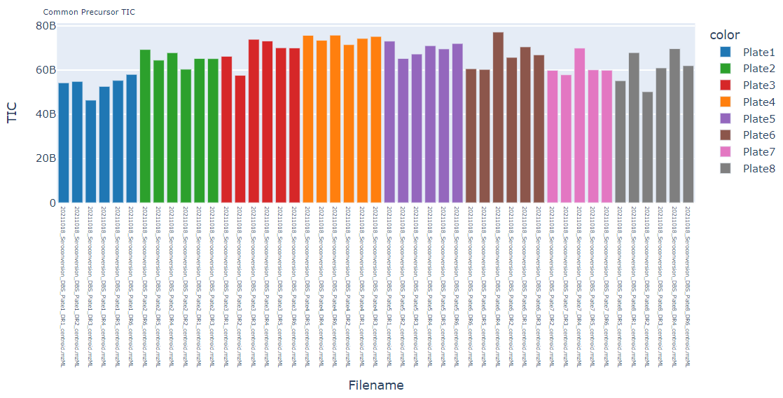 Common Precursor TIC