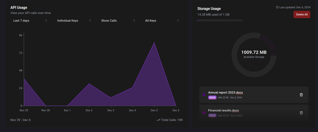 API key usage in Delos Platform