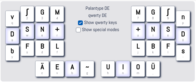 The Palantype DE keyboard layout