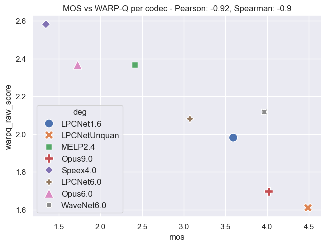 Per Codec Before Normalization