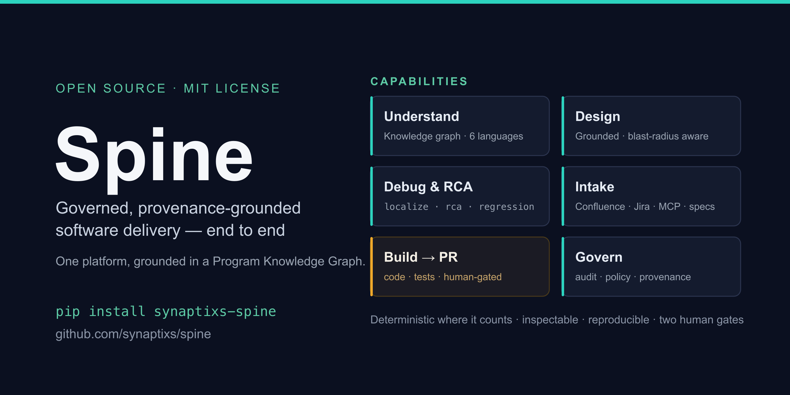 Spine — governed, provenance-grounded autonomous delivery