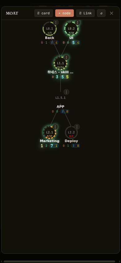CG panel mobile