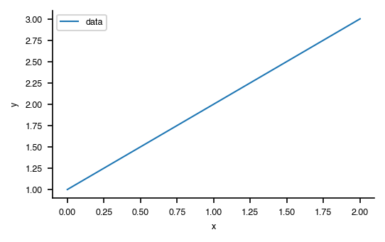 Nature figure with minimal overlay: no top/right spines