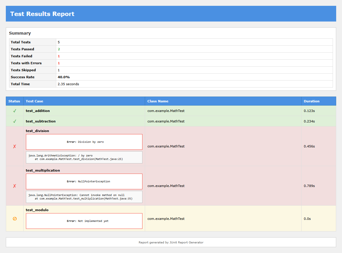 Legacy Report