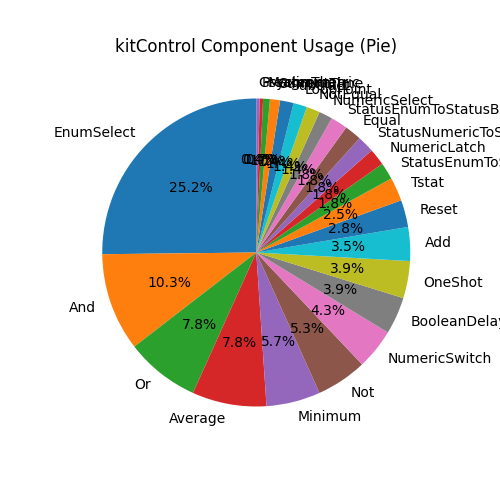 kitControl Pie