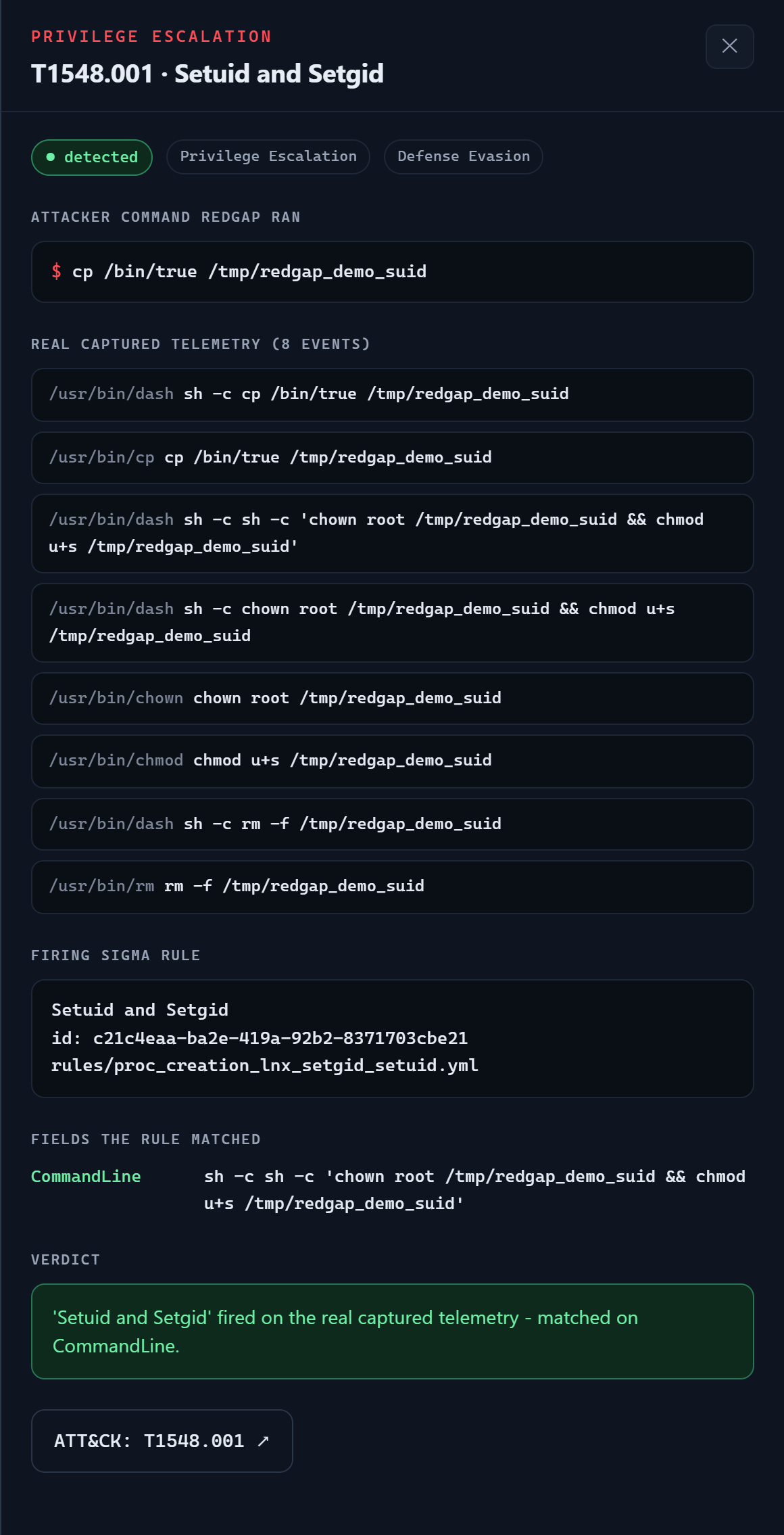 Detection Playground drawer for T1548.001 Setuid/Setgid: the attacker command, 8 real captured events, the firing Sigma rule, and the matched CommandLine field