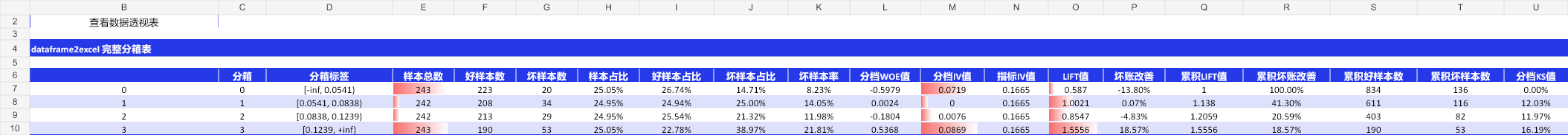 dataframe2excel 完整表格、百分比、条件格式与跳转链接