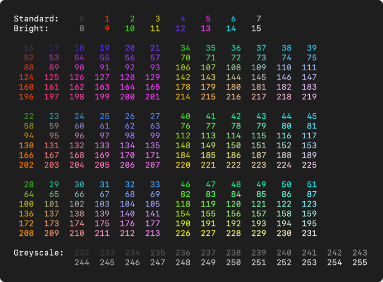 Tinta.discover() output, a set of ANSI color-coded numbers in the terminal