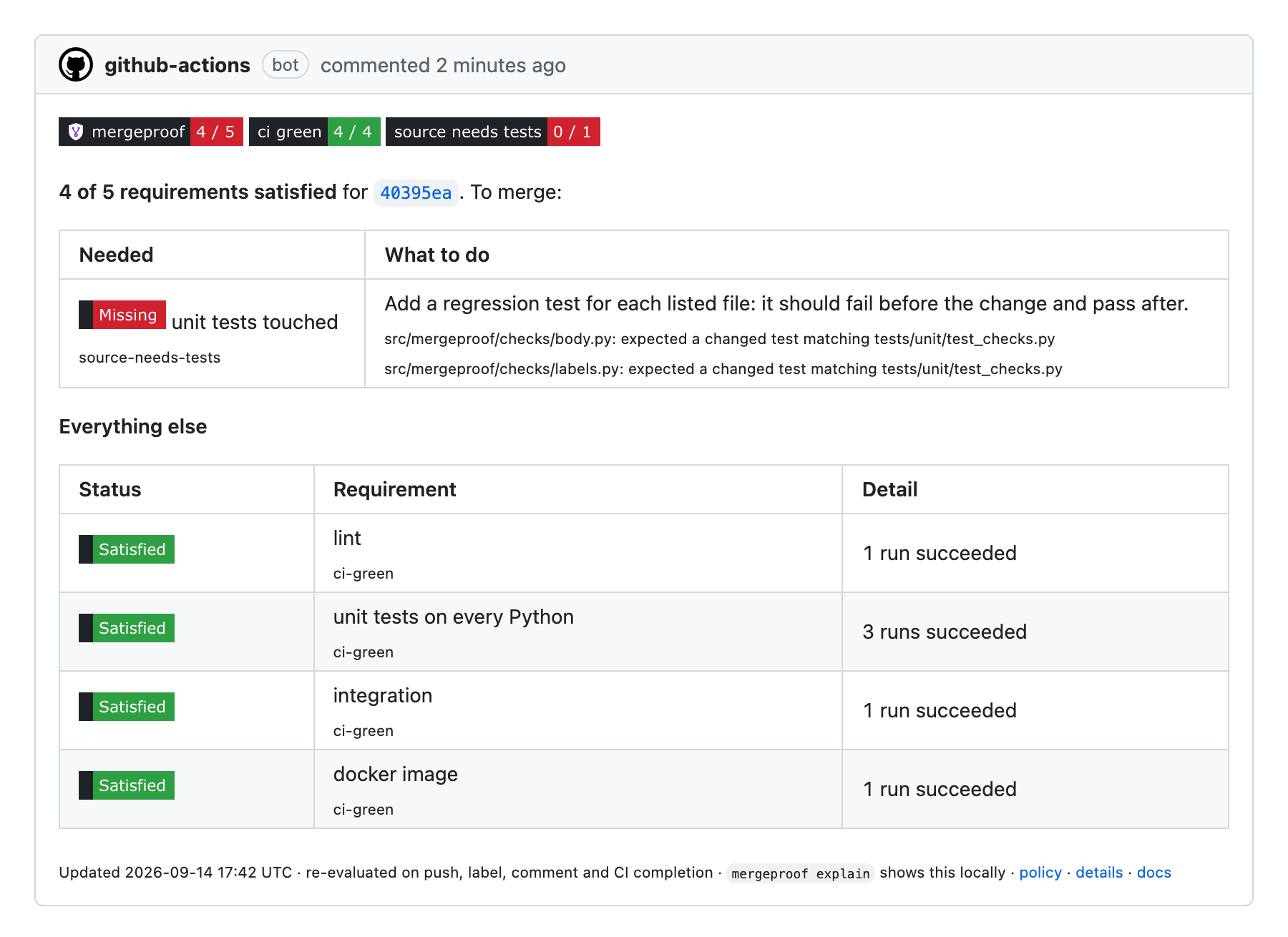 The mergeproof comment on a pull request: one pill per rule, the one requirement still missing with what to do, and the satisfied ones underneath