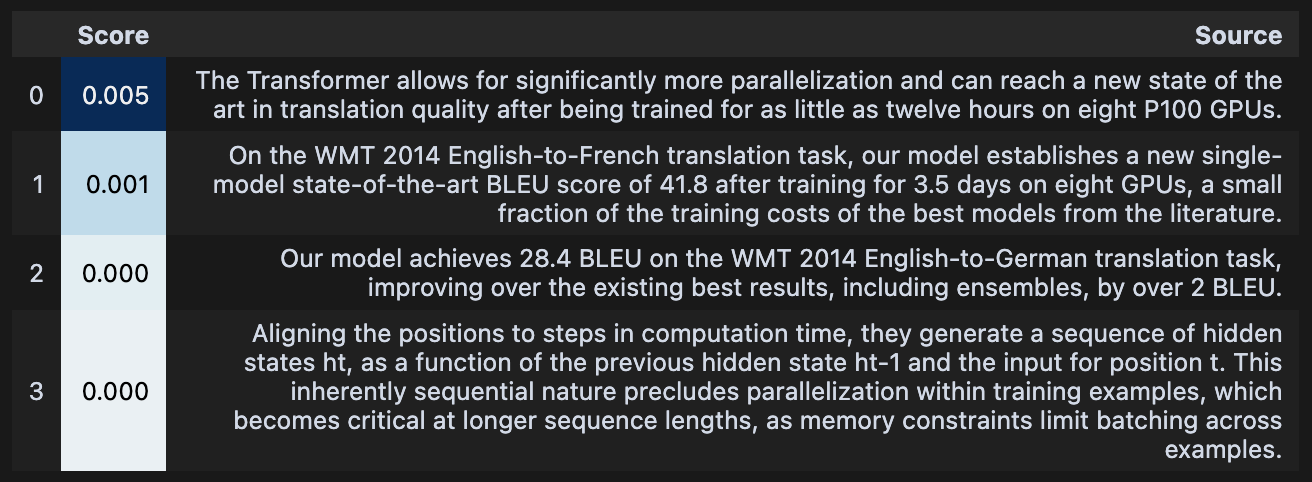 Example attribution