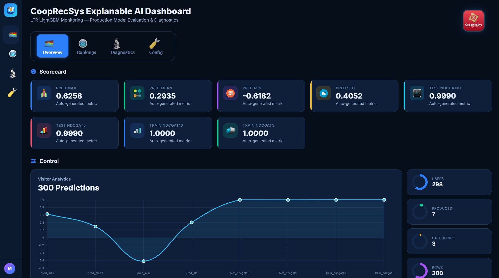 Overview of CoopRecSys Explainable AI Dashboard