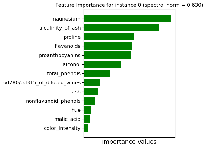 fit importance ranking