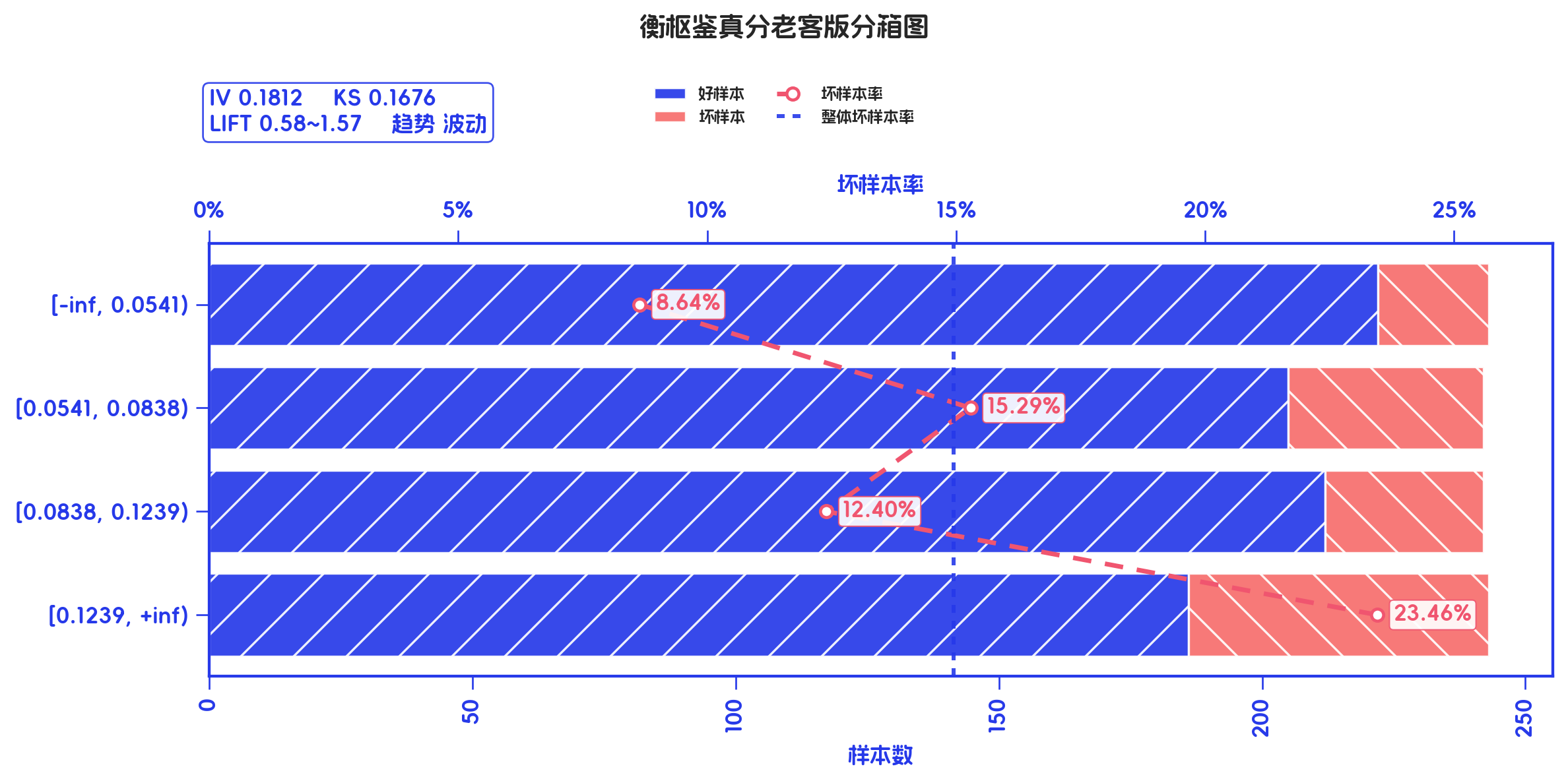 auto-feature 原生输出